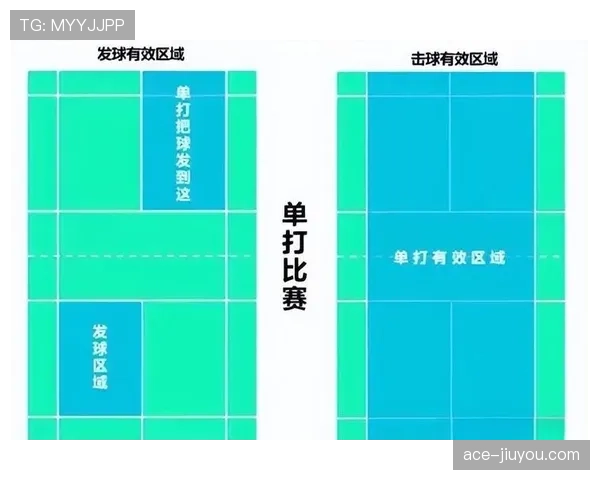 干扰发球违例属于哪种违规行为？规则解析来了